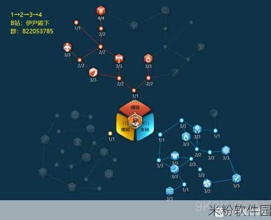 万国觉醒兰斯洛特天赋加点全攻略