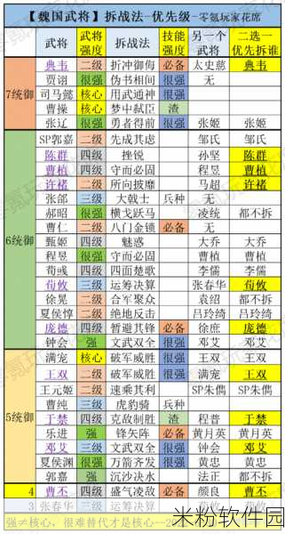 三国志战略版五谋臣程昱荀攸贾诩玩法全解析