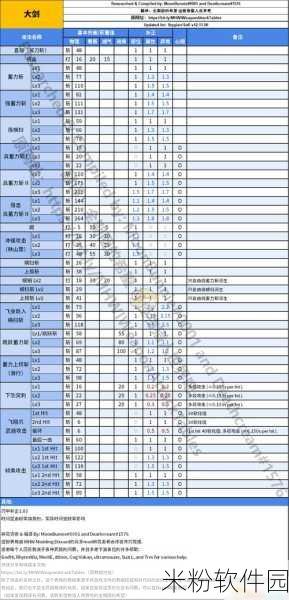 怪物猎人手游新手全面进阶攻略