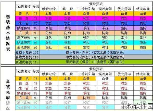 攻城掠地武将套装搭配秘籍大揭秘