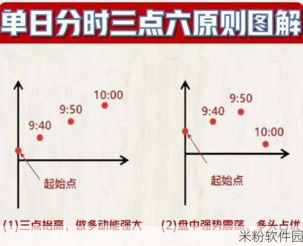 手游玩家必备，轻松掌握东方财富分时图查看技巧