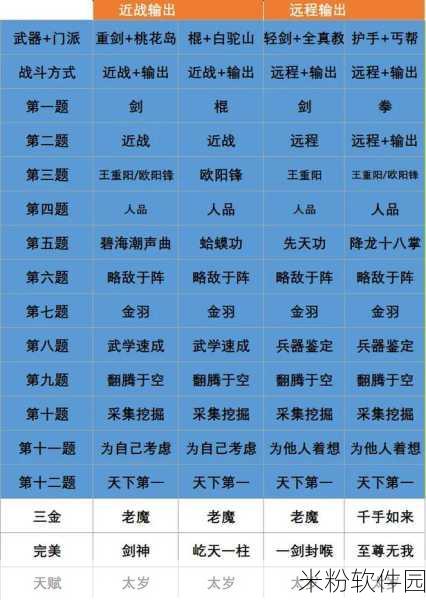 射雕手游，一粒米都没有了成就达成秘籍