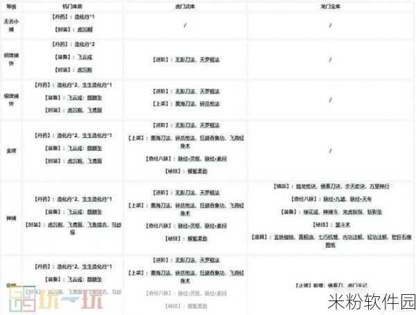 烟雨江湖，六扇门与拘魂阁的深度剖析与对比