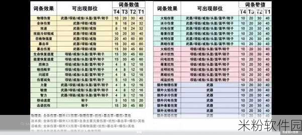 元气骑士前传装备等级提升全攻略