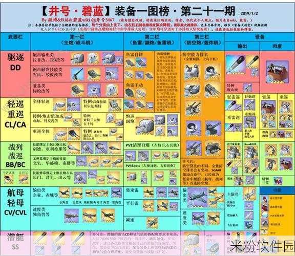 碧蓝航线手游新手密语奖券使用全攻略