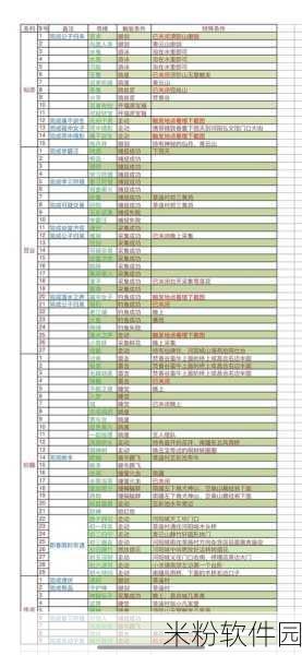 梦幻新诛仙奇遇触发秘籍大揭秘