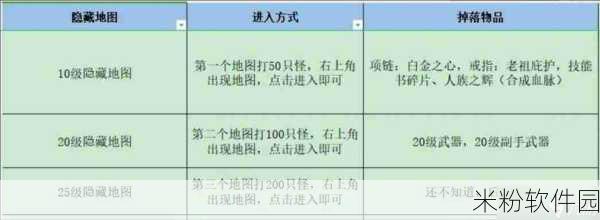 失落深渊手游新手进阶全攻略