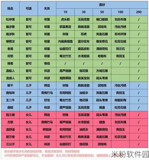 江湖悠悠新手好感度提升全攻略