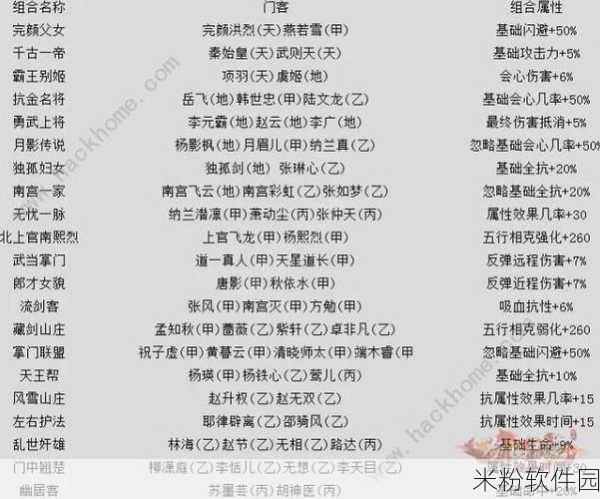 最强蜗牛手游，古猿足迹化石属性及新手攻略全解析