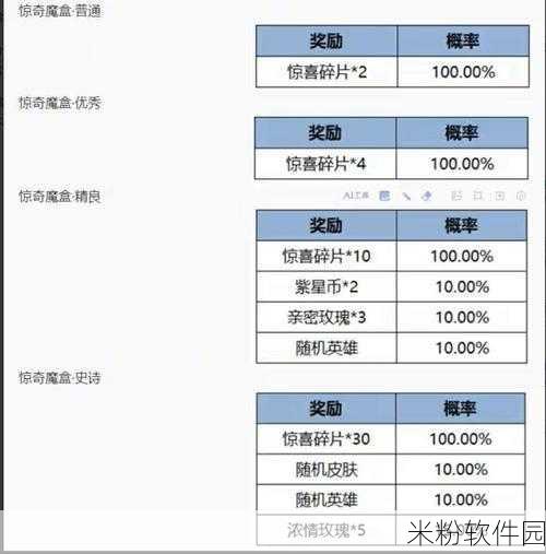 王者荣耀峡谷寻宝，惊喜玩法与丰厚奖励等你来