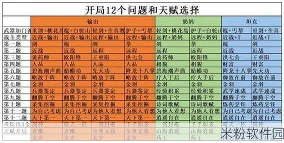 射雕手游新手攻略，九曲珠获取秘籍