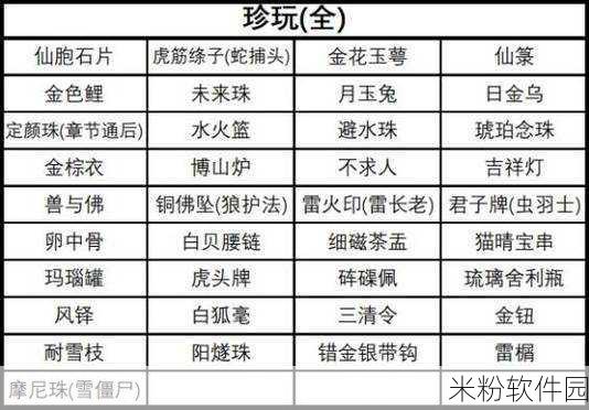 黑神话悟空手游新手珍玩仙箓获取全攻略