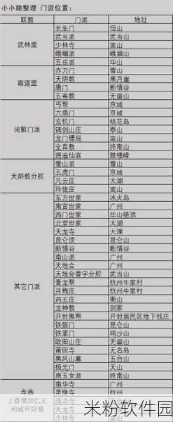 我的侠客江湖全门派踢馆顺序新手攻略