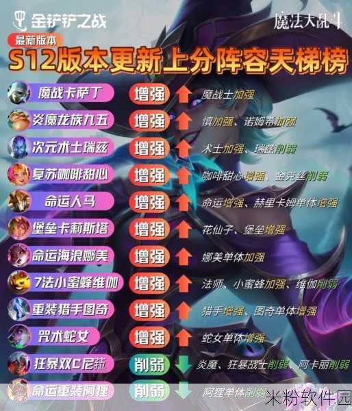 金铲铲之战S126花仙魔战新手全攻略