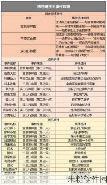 物华弥新手游快速升级全攻略