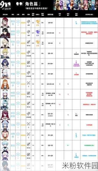 原神北斗角色培养全攻略，新手玩家的强力伙伴