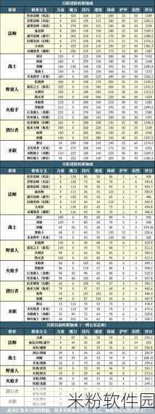 地下城堡:黑暗觉醒手游新手全面进阶攻略