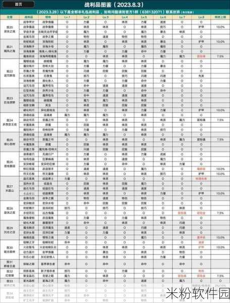 地下城堡:黑暗觉醒手游新手全面进阶攻略