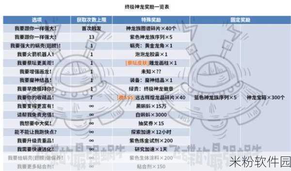 最强蜗牛手游神龙许愿给我点好吃的选择推荐新手攻略