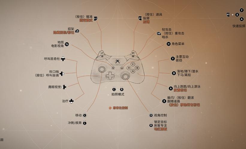 深度解析<刺客信条 4>手柄按键操作 助您畅玩海战冒险