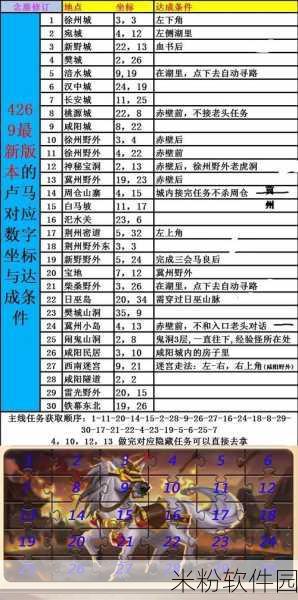 三国演义:吞噬无界高级酒馆新手攻略指南