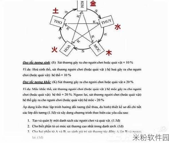 无尽梦回手游冠冕道具使用全攻略