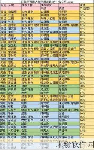 江南百景图白素贞珍宝搭配新手攻略