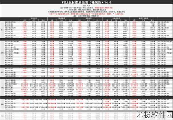 地下城堡 2，挑战异界要塞全新攻略与冒险开启