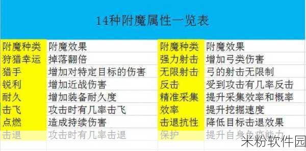 尘白禁区熔岩骨骼武器全攻略，属性解析与突破材料指南