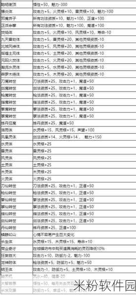 鬼谷八荒流派攻略，新手的最佳指引