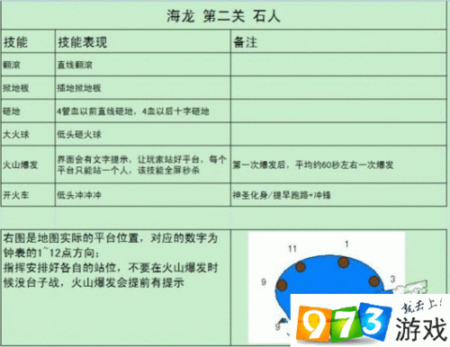 龙之谷手游新手技能点获取全攻略