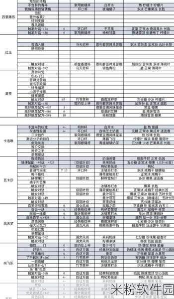 白荆回廊全新茶憩配方来袭，引领独特游戏体验