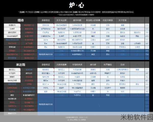 白荆回廊全新茶憩配方来袭，引领独特游戏体验