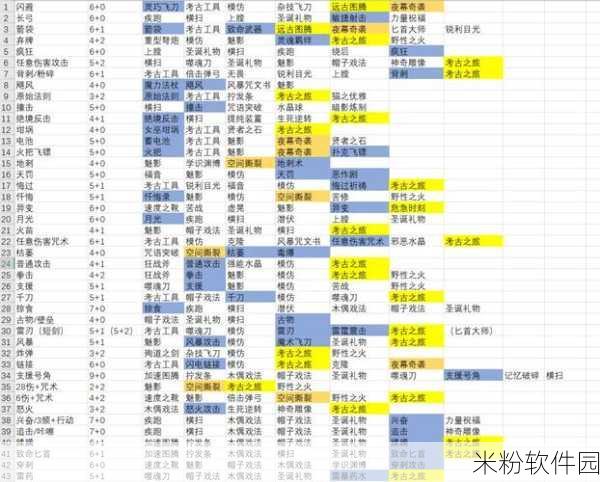 月圆之夜狼人变化流极简FTK新手攻略