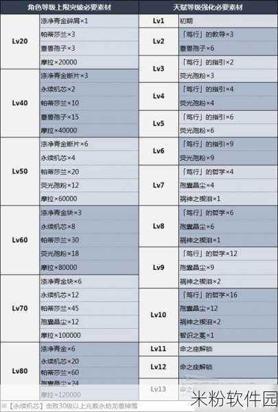 原神涤净青金获取攻略，新手玩家的必备指南