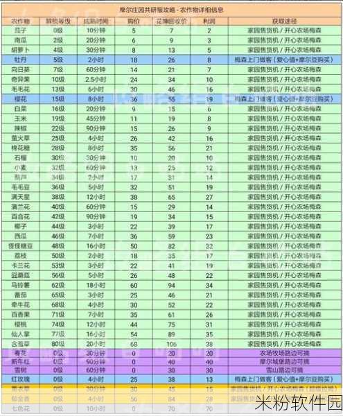 摩尔庄园手游菜谱升级全攻略