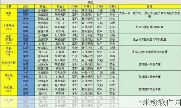 三国志战略版 s12 顶级阵容组合，称霸战场