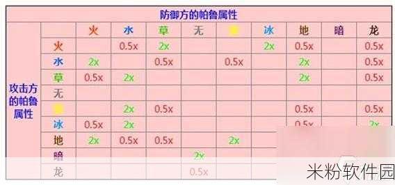 幻兽帕鲁手游新手制药攻略，恢复药制作全解析