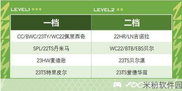 FC足球世界沙特联赛顶级队套新手入门全攻略