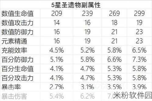 原神圣遗物升级强化指南，助力你的冒险之旅