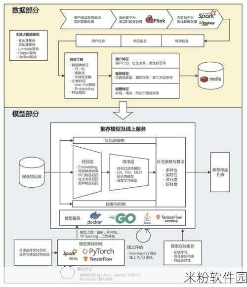 心灵之境手游新手拟态系统深度攻略