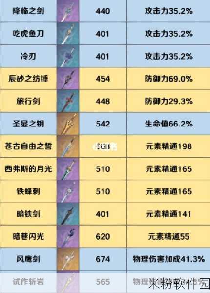 原神猎人青翠的箭羽属性详解及新手攻略