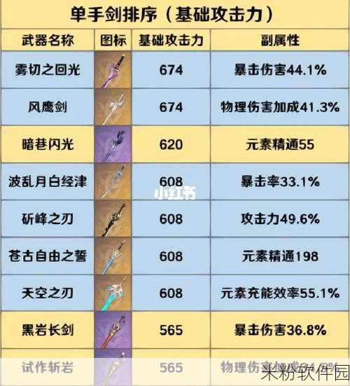 原神猎人青翠的箭羽属性详解及新手攻略