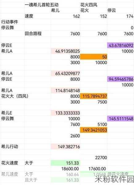 崩坏，星穹铁道花火行迹突破材料全攻略