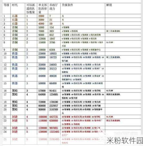 万国觉醒手游城堡建造新手全攻略