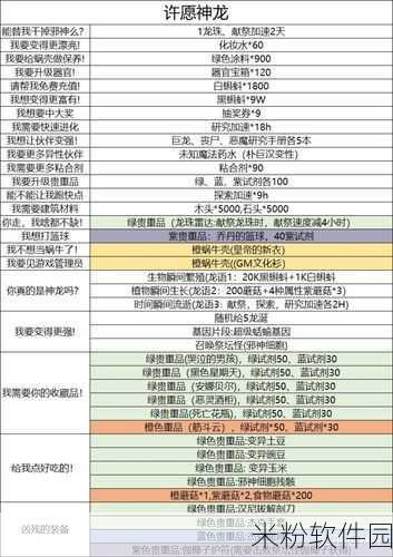 最强蜗牛手游新手进化路线全攻略