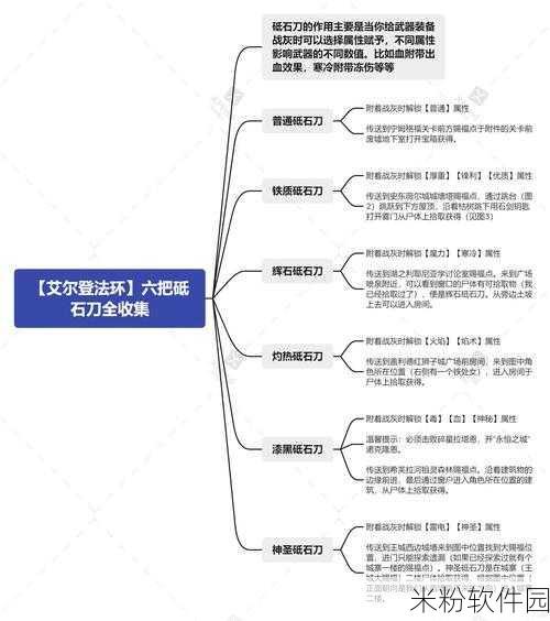 艾尔登法环砥石小刀位置全揭秘，助力玩家实力提升