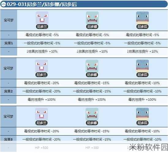 宝可梦大探险，皮皮进化等级大揭秘