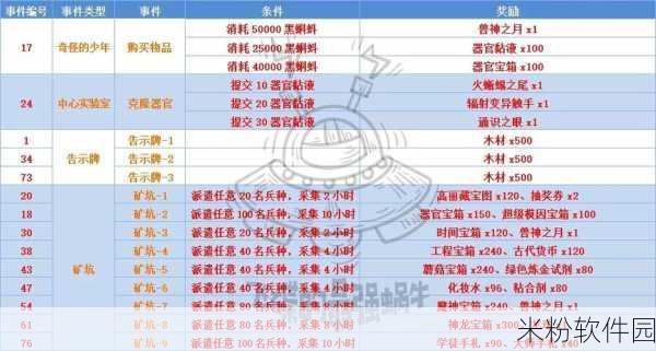 最强蜗牛手游孔雀宝座新手攻略指南