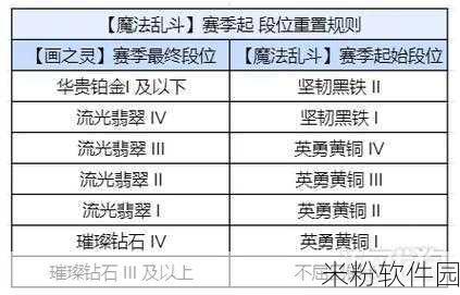 金铲铲之战S12七D公式小法新手全攻略